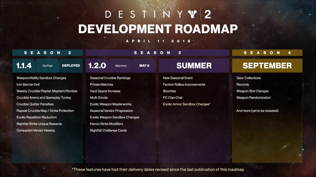 Destiny 2’s Warmind DLC release date announced
