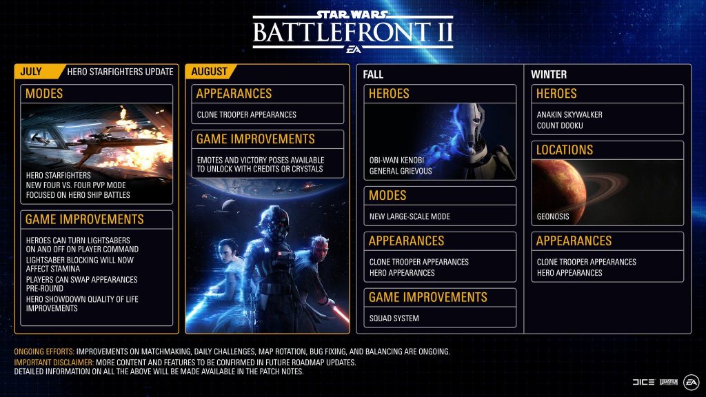 Star Wars Battlefront II’s latest update adds Hero Starfighters mode