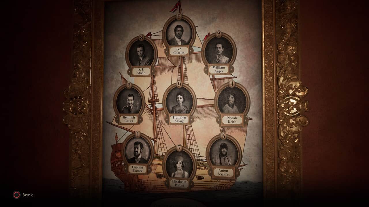 A family tree depicted through portraits within an ornate frame, linking individuals and their relationships aboard a ship-themed diagram, forms the core of Alone in the Dark Perosi’s Room puzzle solution.