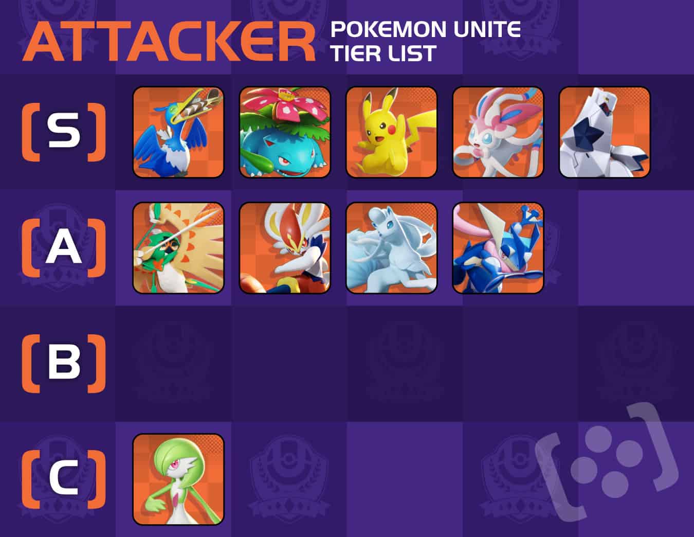 Pokémon Unite Tier and Pokémon List, All-Rounder, Attacker, Defender,  Speedster and Supporter tier lists explained