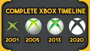 Xbox console in order: Xbox graphic.