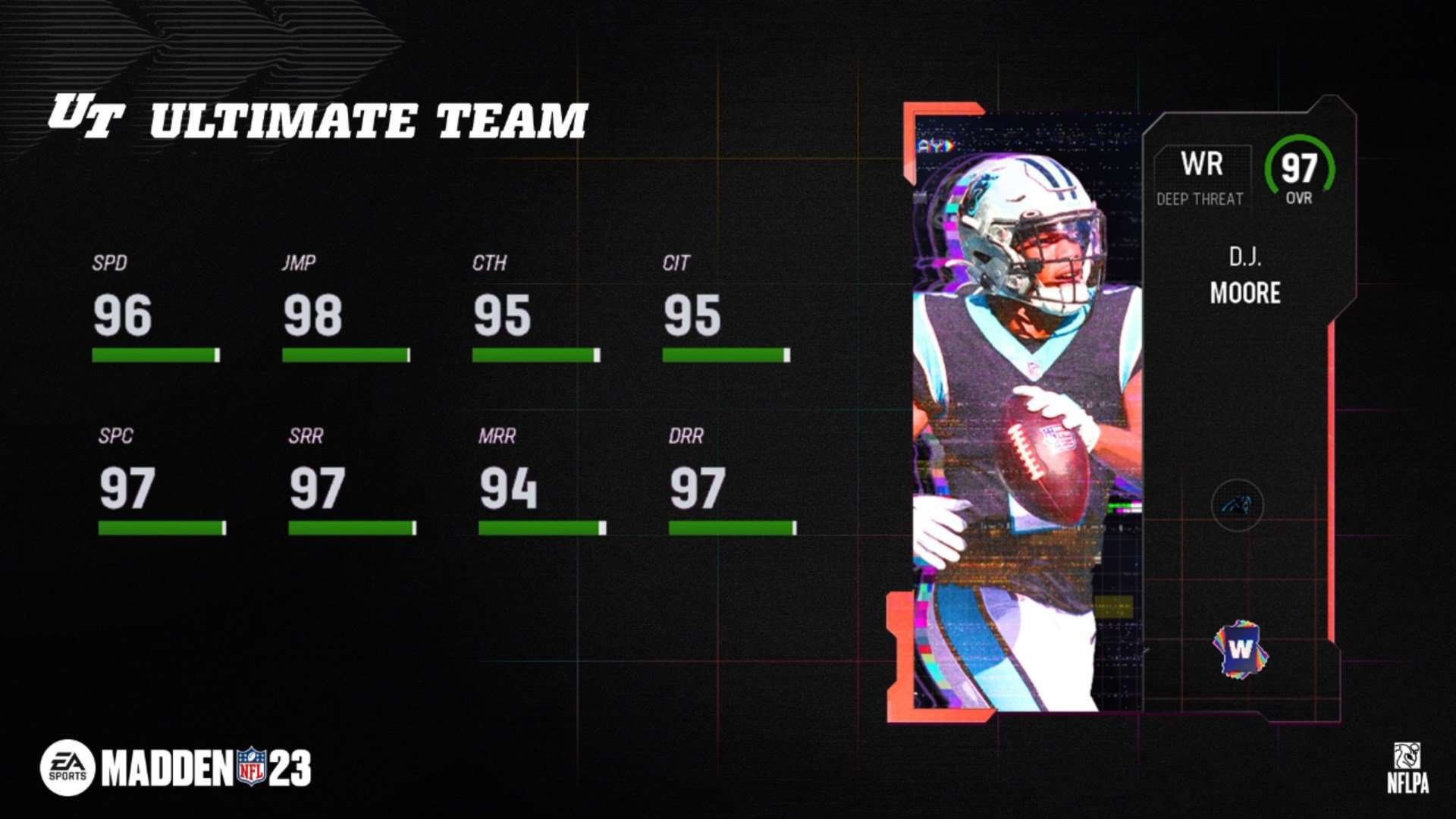 Madden 23 Weekly Wildcards