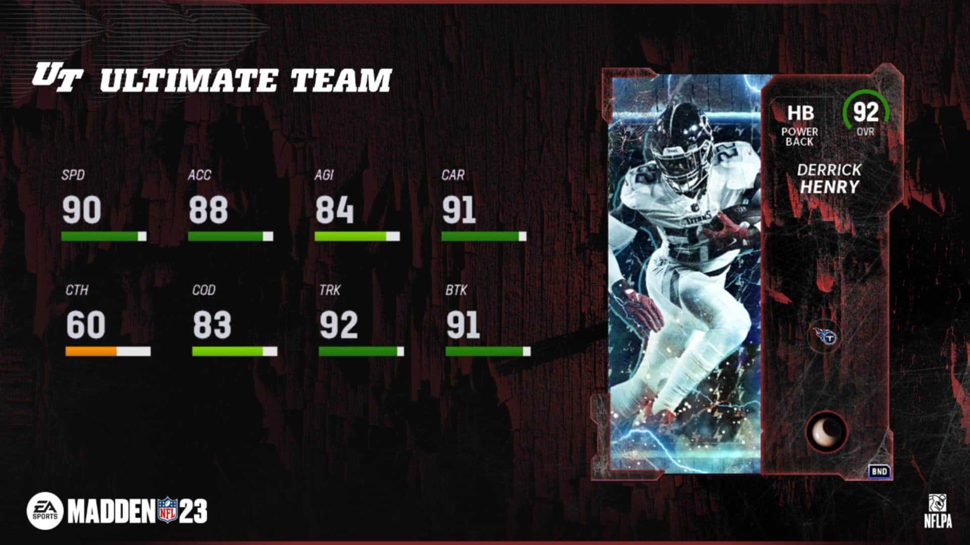 Madden 23 MUT Most Feared Champion
