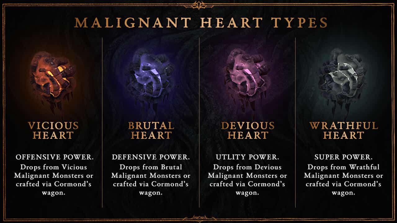 Diablo 4 Malignant Hearts: Malignant Heart types.