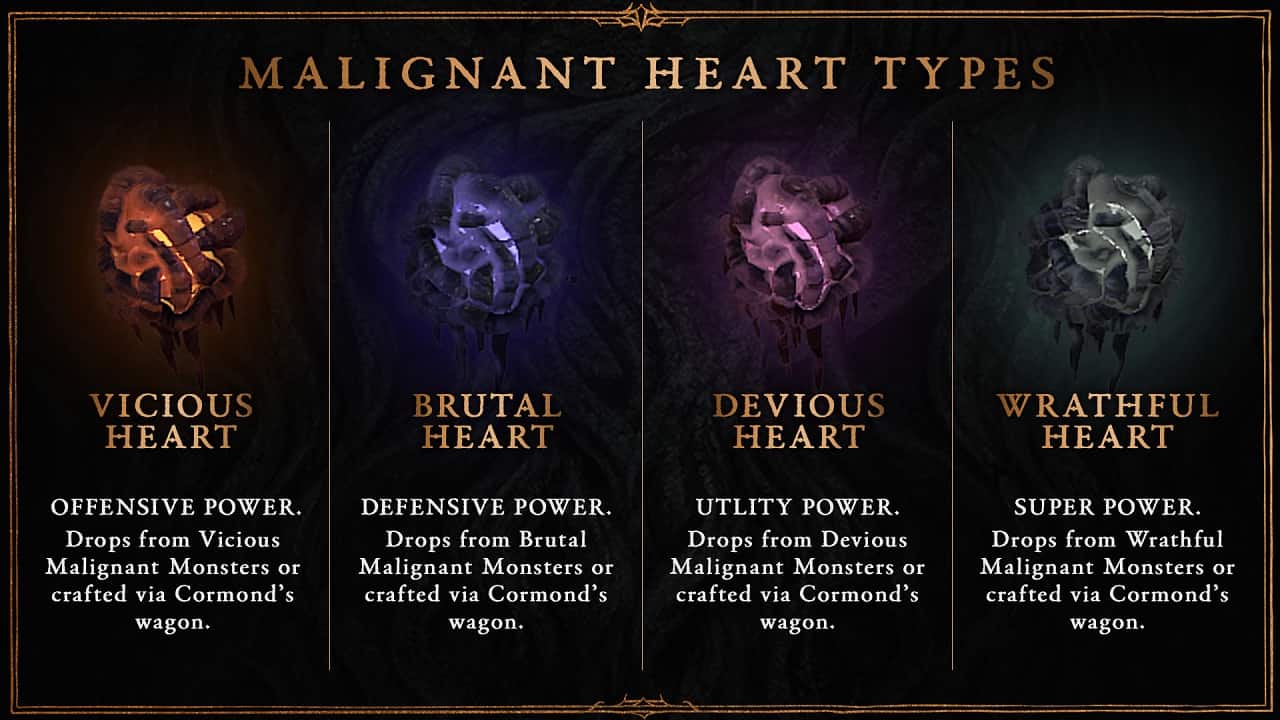 Diablo 4 Barber Heart: An image of all types of Malignant Hearts in the game.