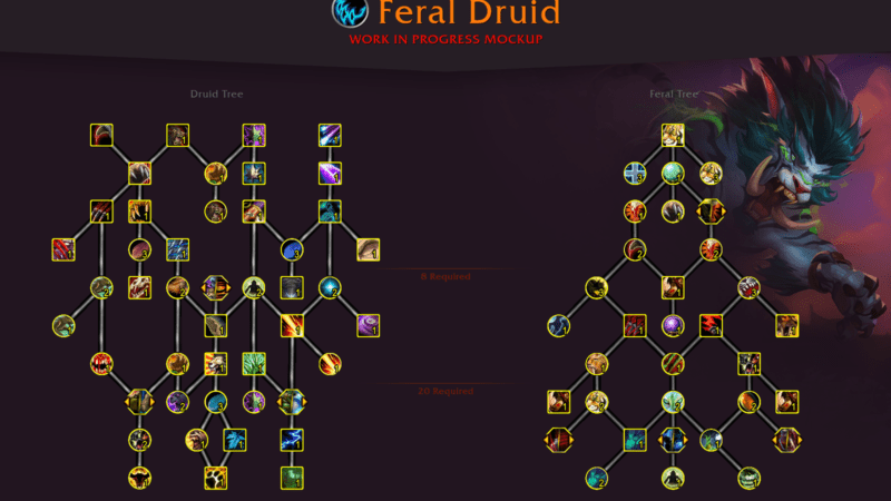 Dragonflight Druid Talent Tree