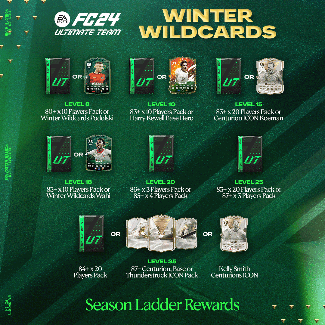FC 24 FUT Season 3: A list of the Season Ladder Rewards for Season 3