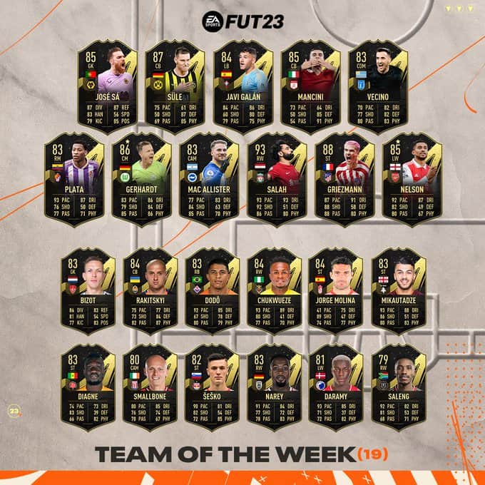 FIFA 23 TOTW 19 Mohamed Salah Stars