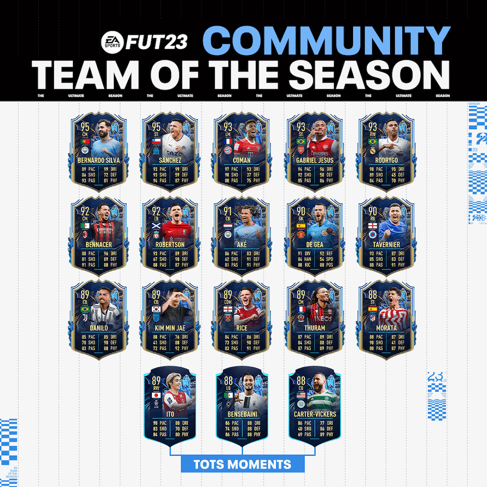 FIFA 23 Community TOTS
