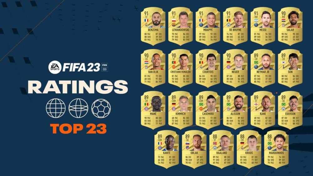 FIFA 23 ratings – top rated players