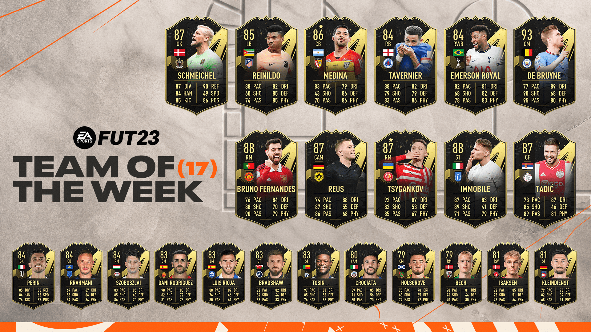 FIFA 23 TOTW 17: Manchester City Midfielder Stars