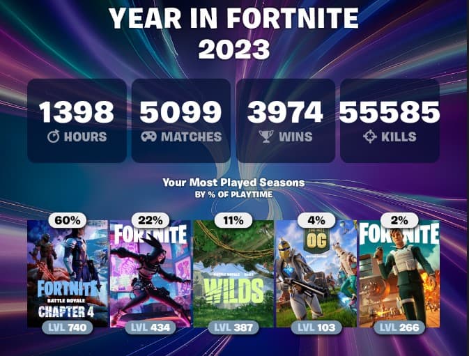 Fortnite Year in Review recap 2023 - discover your stats and recap