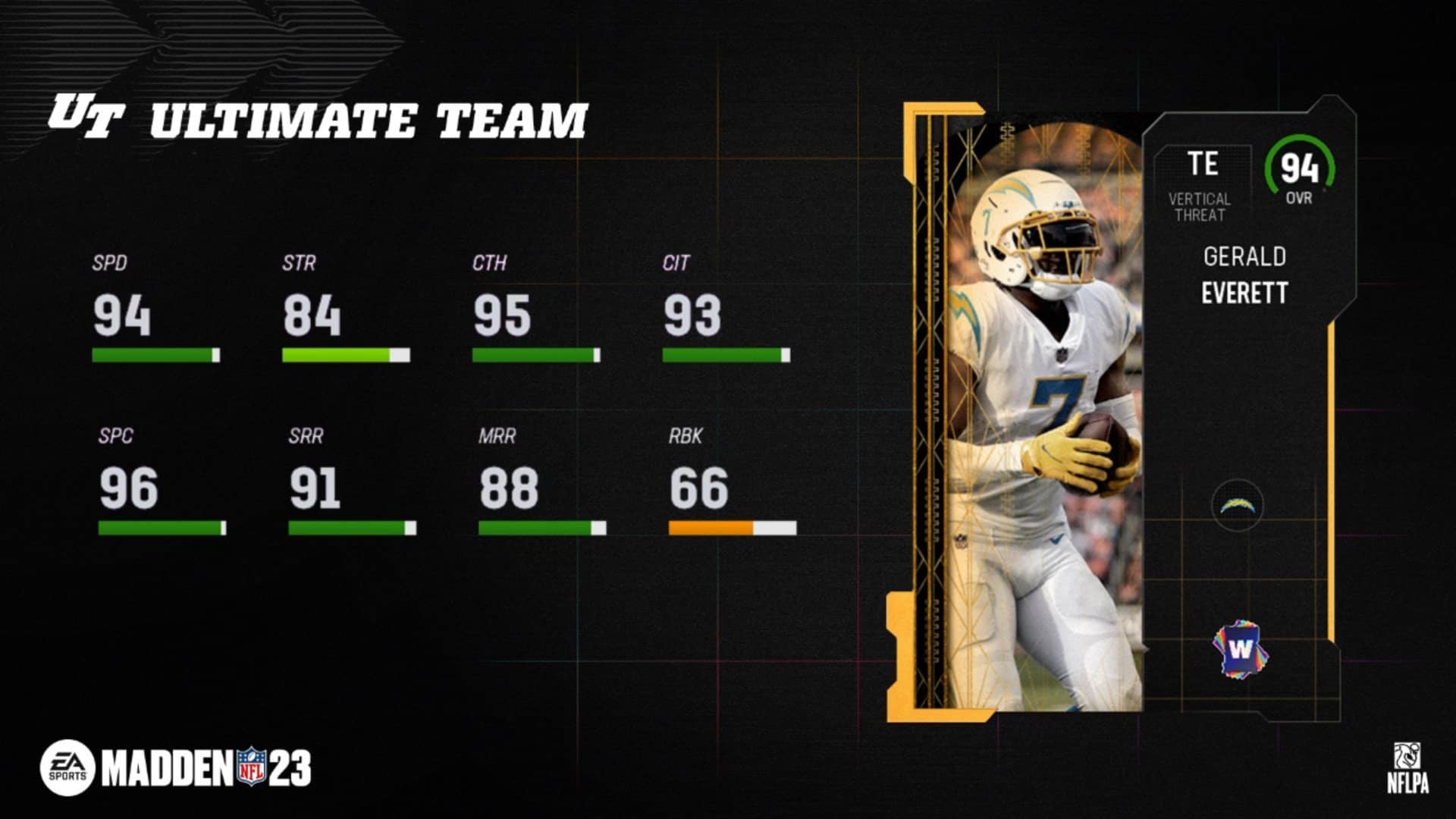 Madden 23 Weekly Wildcards