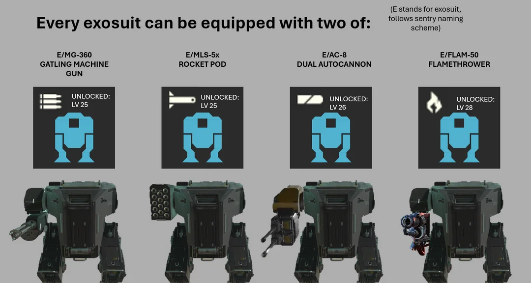 Image from Helldivers 2 showcasing four types of EMG-30 exosuit weapons: Gatling gun, rocket pod, dual autocannon, and flamethrower, with