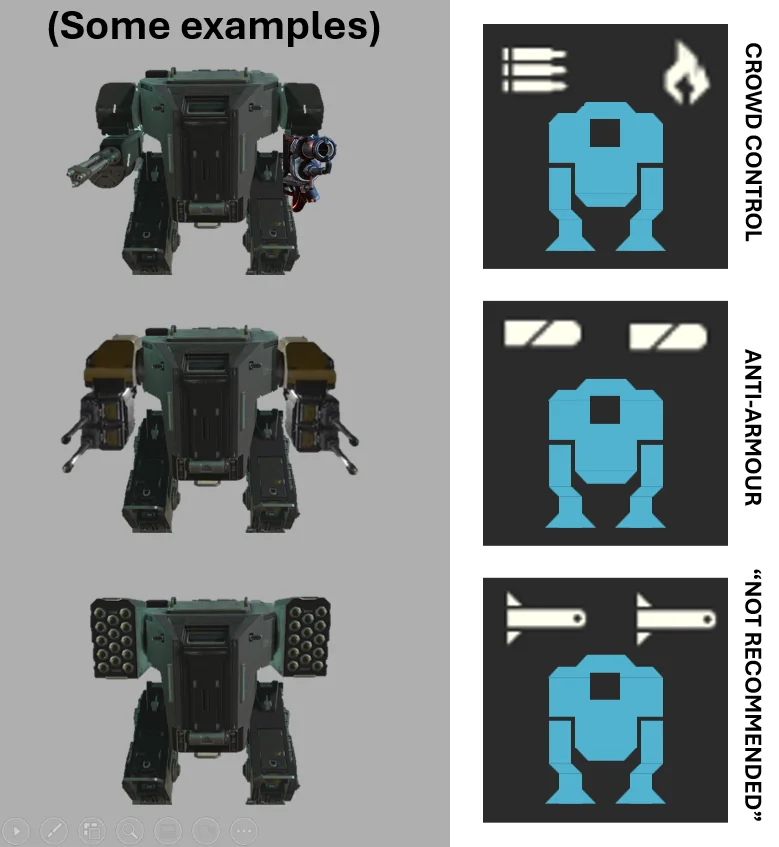 Four images of different mechanical robot designs from Helldivers 2 with labels: "crowd control," "anti-armour," and "not recommended.