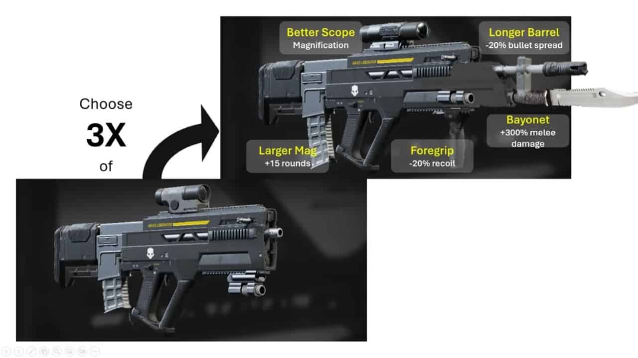 Comparison of two firearm models from Helldivers 2, highlighting upgrades in scope, magazine capacity, barrel length, foregrip, and bayonet effectiveness on a dark background.
