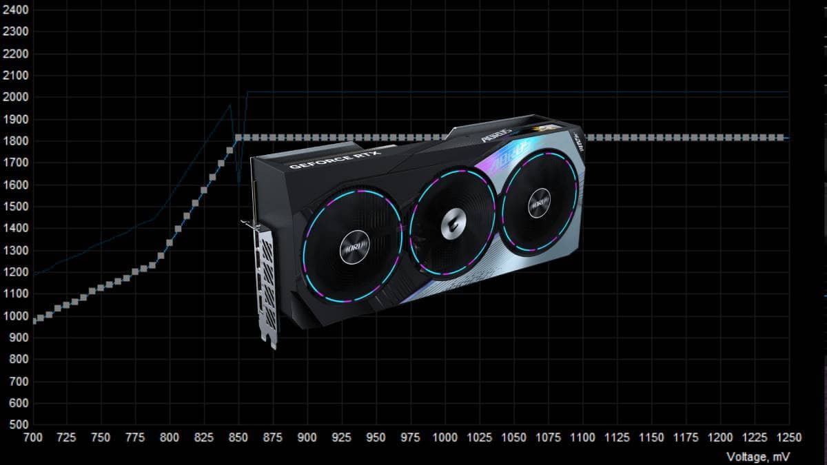 How to undervolt GPU in 2024