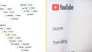 YouTube Infinite Craft - An image of a recipe in the game and its real-world equivalent.