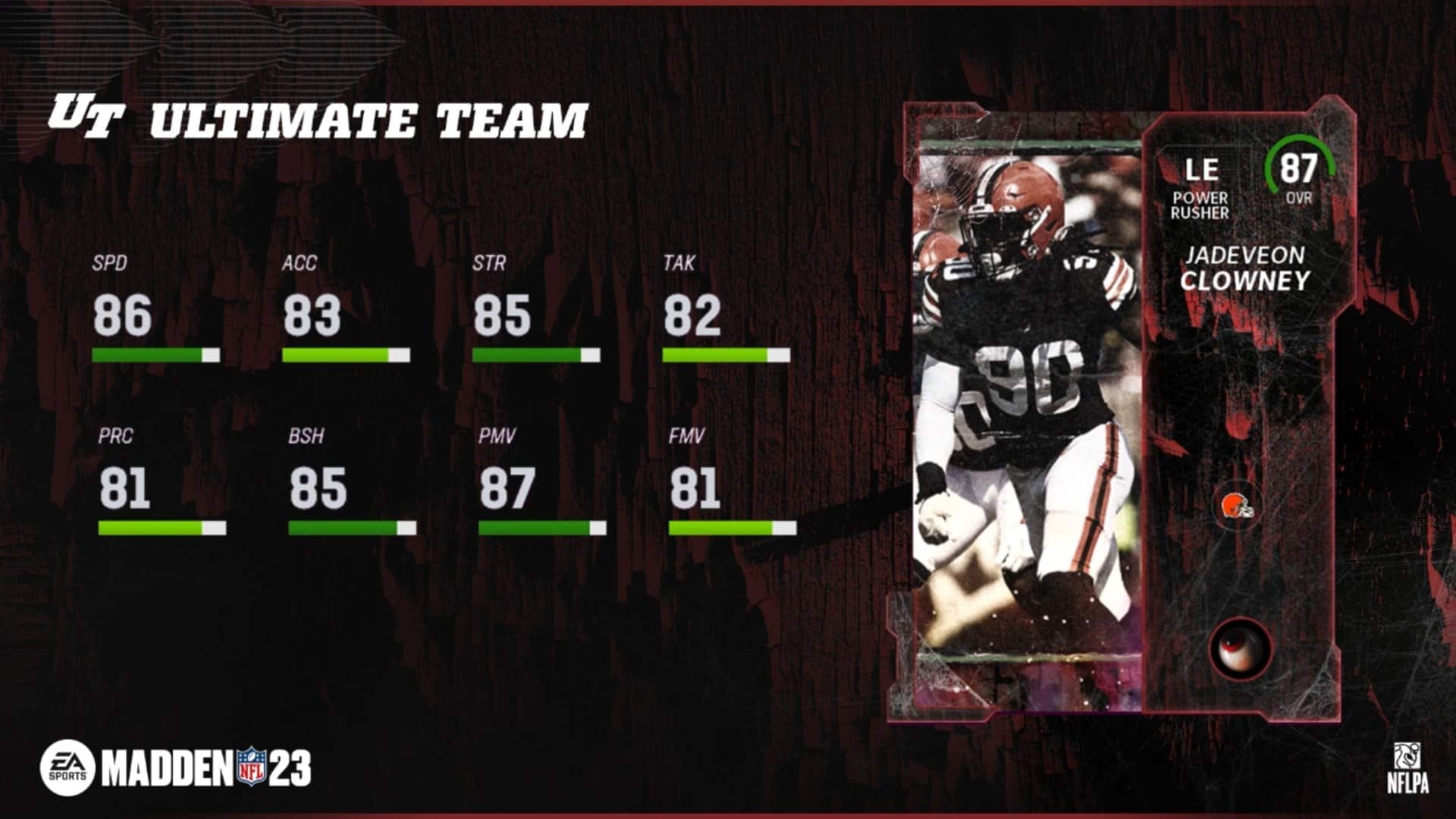 Madden 23 MUT Most Feared High Elite