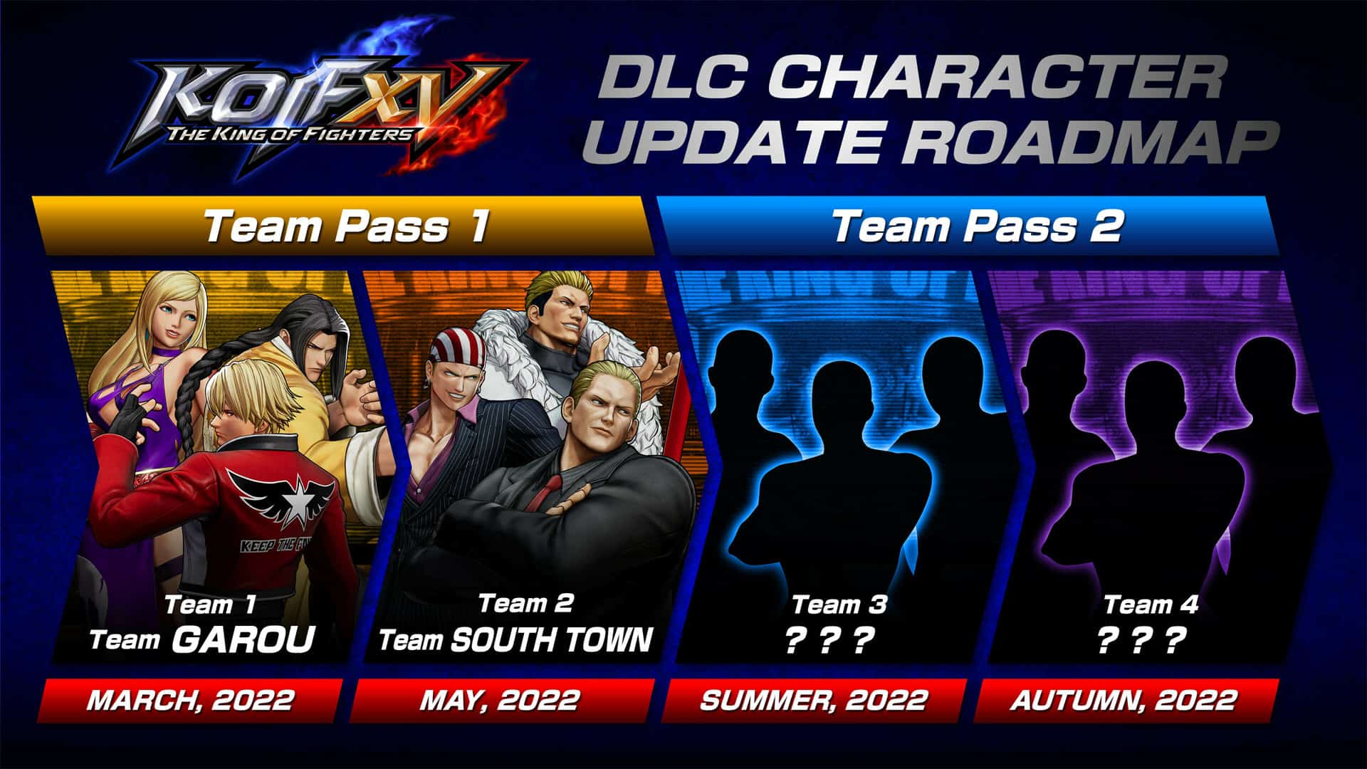 The King of Fighters XV DLC Roadmap