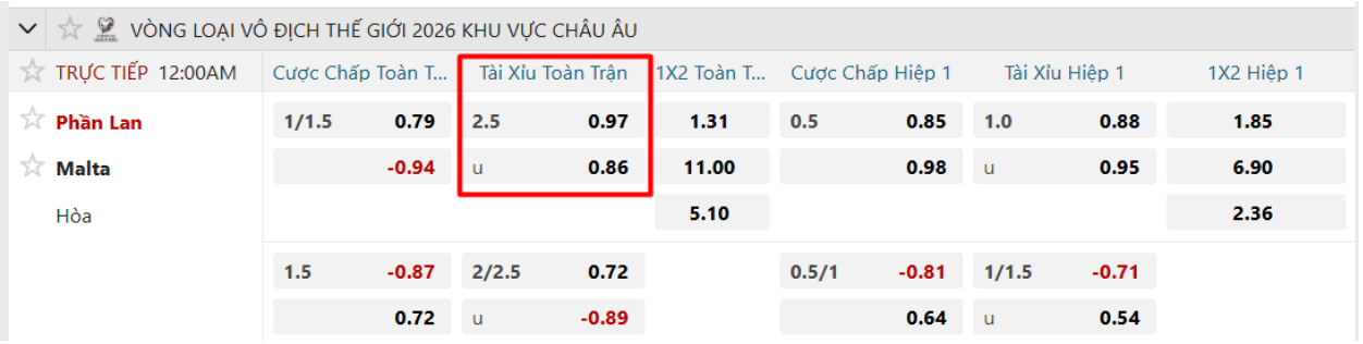 Kèo TàiXỉu trận giữa Phần Lan - Malta