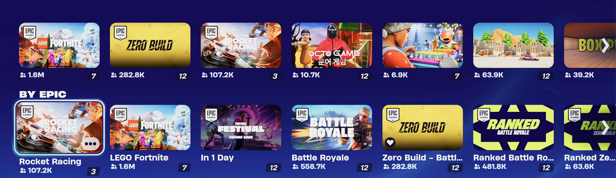 A screen displaying a variety of games such as Lego and Fortnite, with the latter experiencing an explosive player count growth reaching 2.5 million within the initial 24 hours.