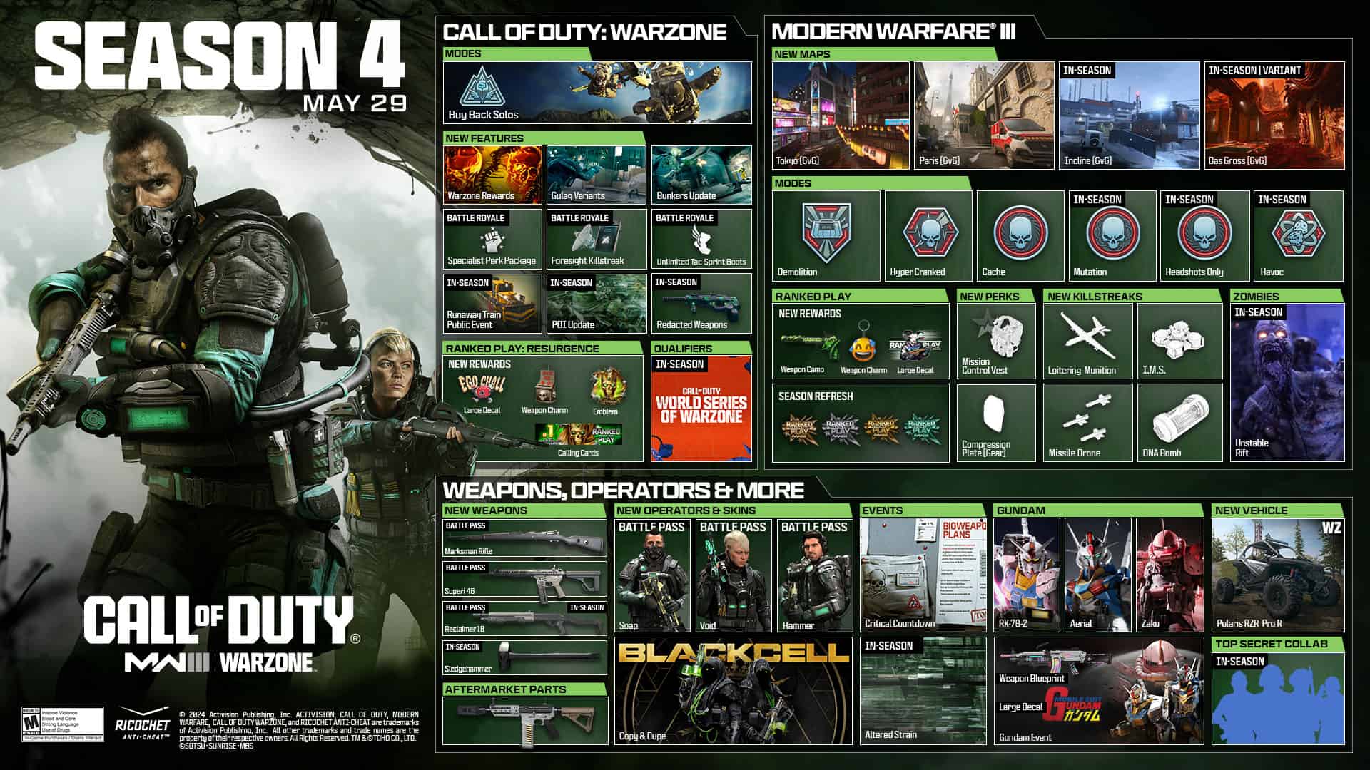 Modern Warfare 3 Season 4 release date - a screen with information about a new game, showing a soldier.