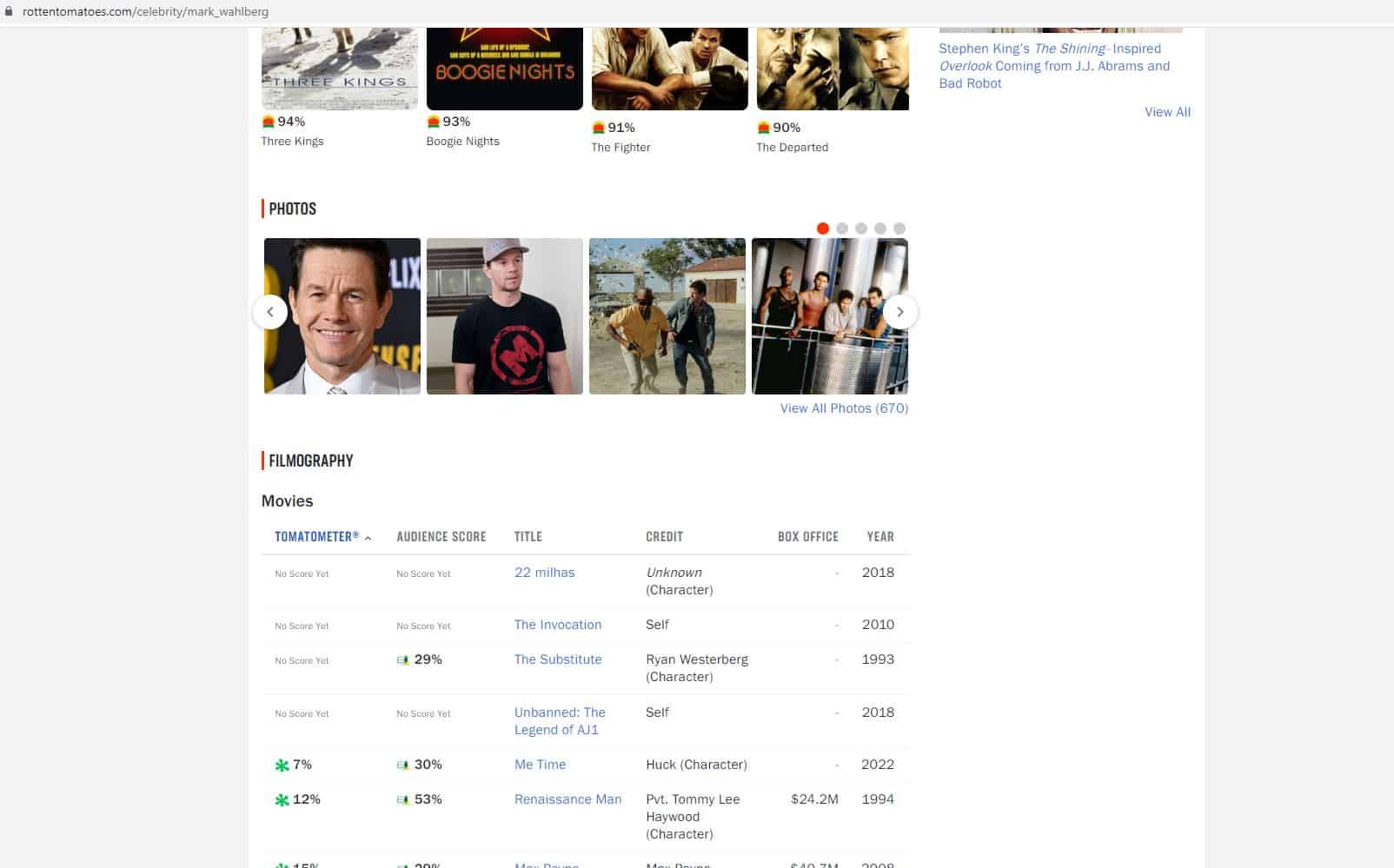 Mark Wahlberg's Rotten Tomatoes Page