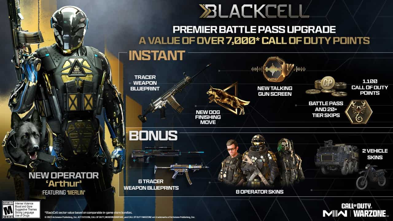 Modern Warfare 2 and Warzone Season 5 battle pass: Blackcell battle pass in Season 5