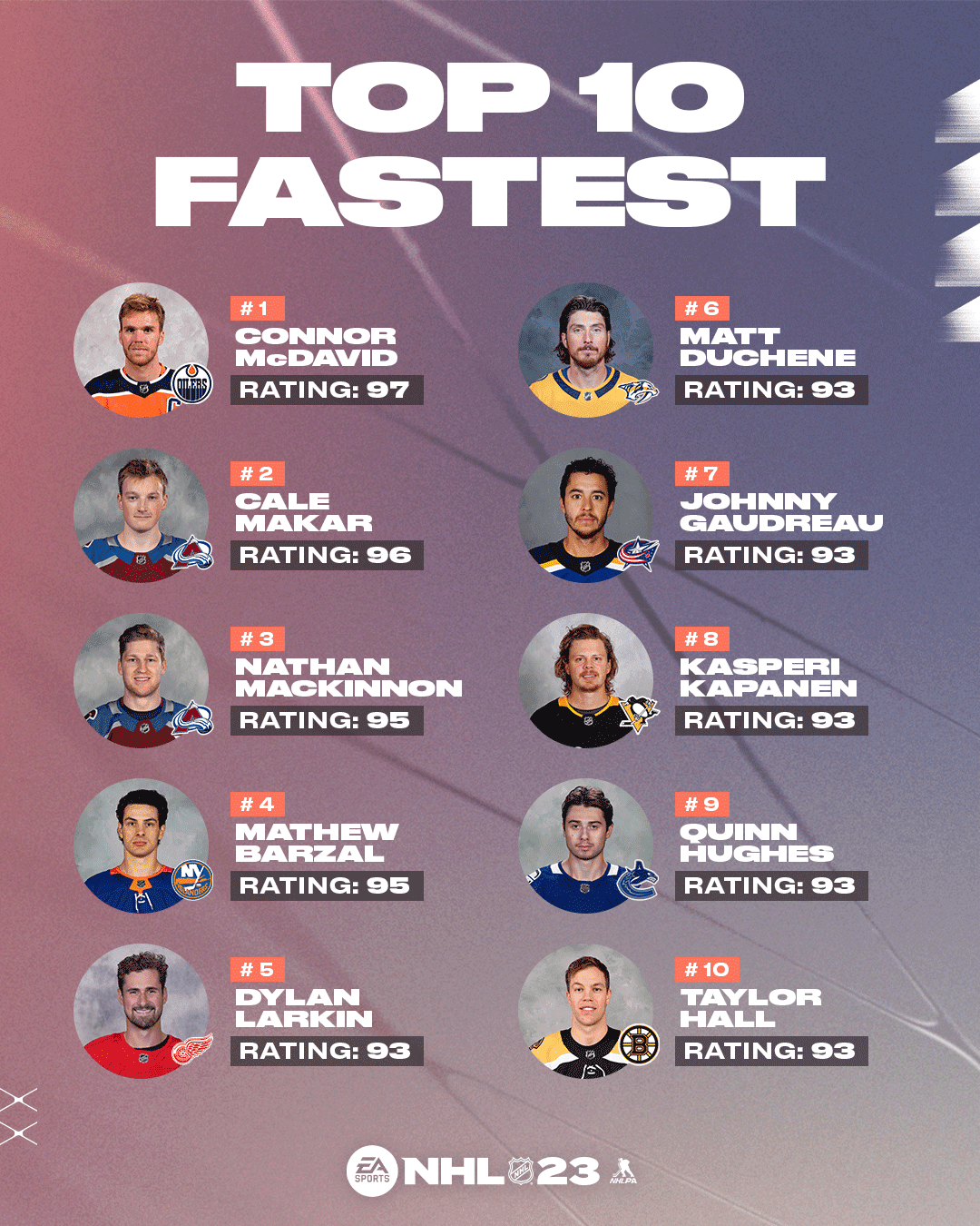 NHL 23 Top 10 Fastest