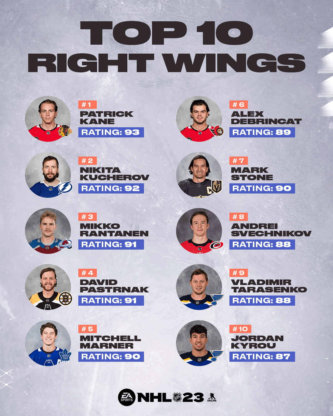 NHL 23 Top 10 Right Wingers