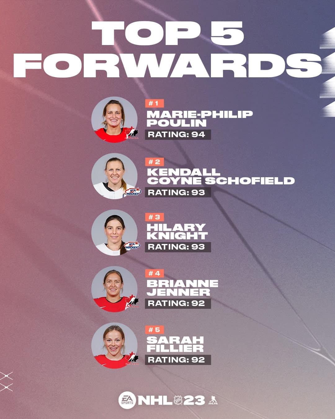 NHL 23 Top 5 Forwards 