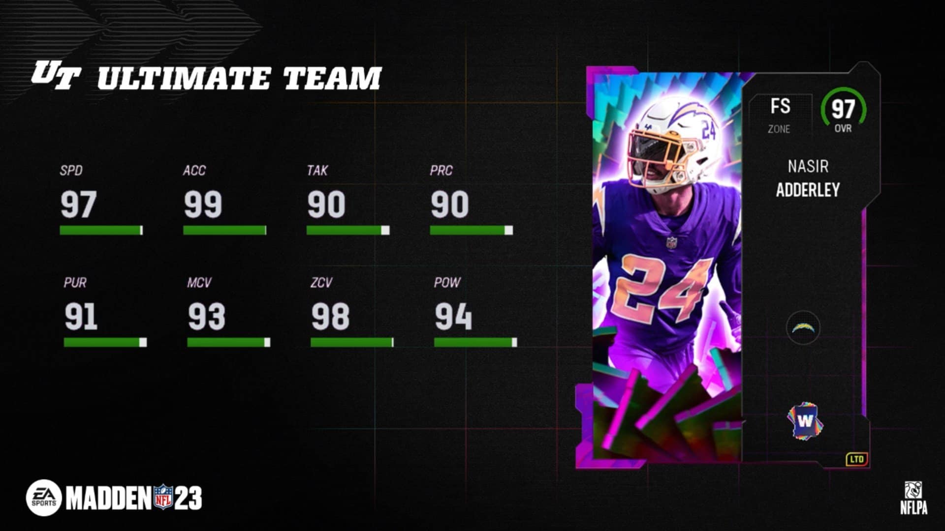 Madden 23 Weekly Wildcards