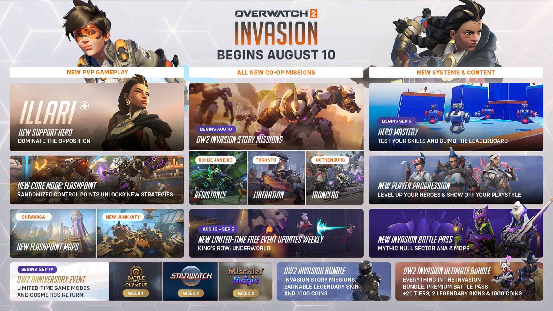 Overwatch 2 invasion coming to PlayStation 4 and Xbox One.