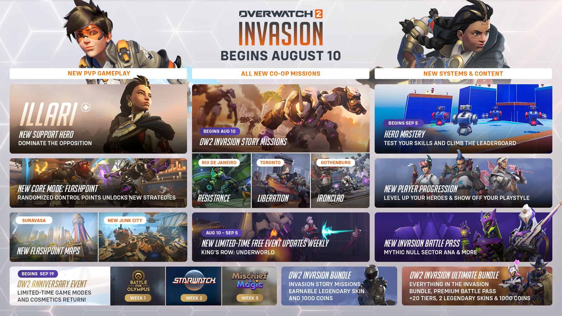 Overwatch 2 Season 6 Invasion bundle details and cost for PS4 and Xbox One.