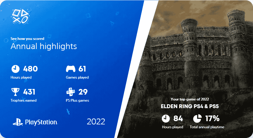 How to See Your PlayStation 2022 Wrap-Up