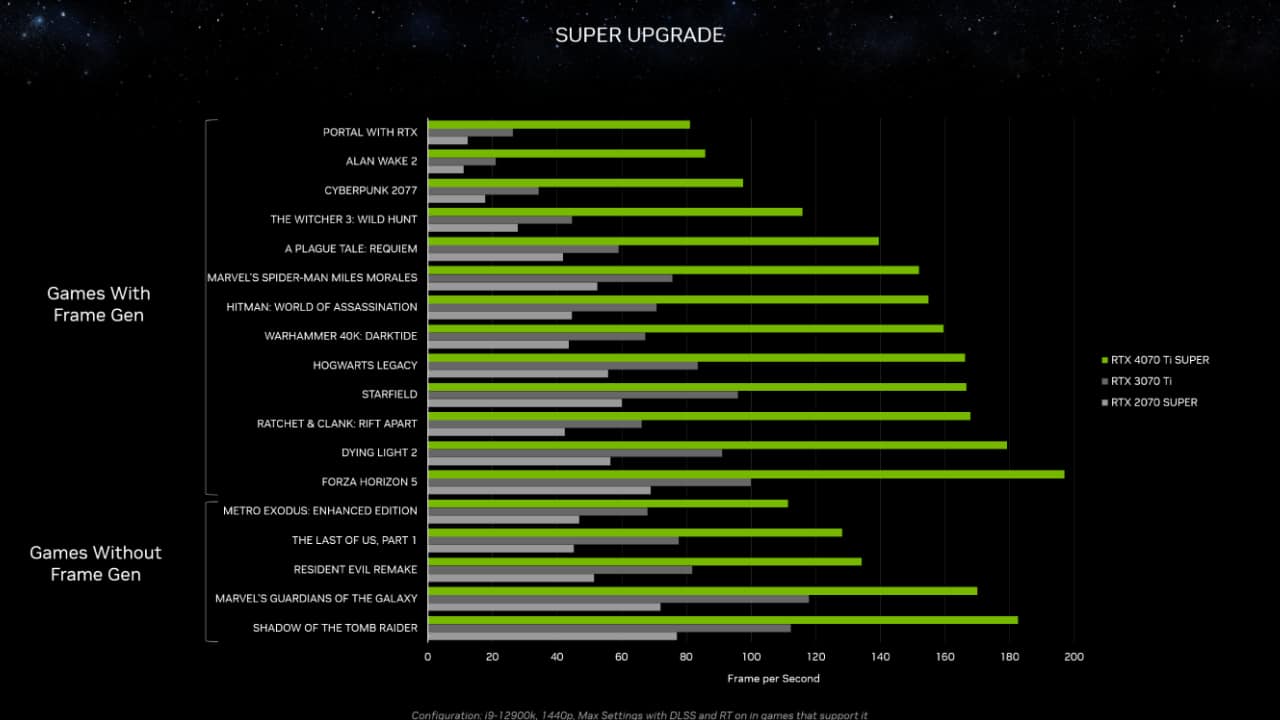 Nvidia RTX 4070 Ti vs Nvidia RTX 4070 Ti Super comparison.