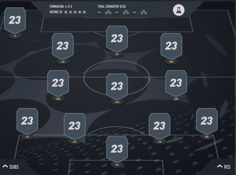 FIFA 23 Best Formations and Tactics in Ultimate Team (FUT)