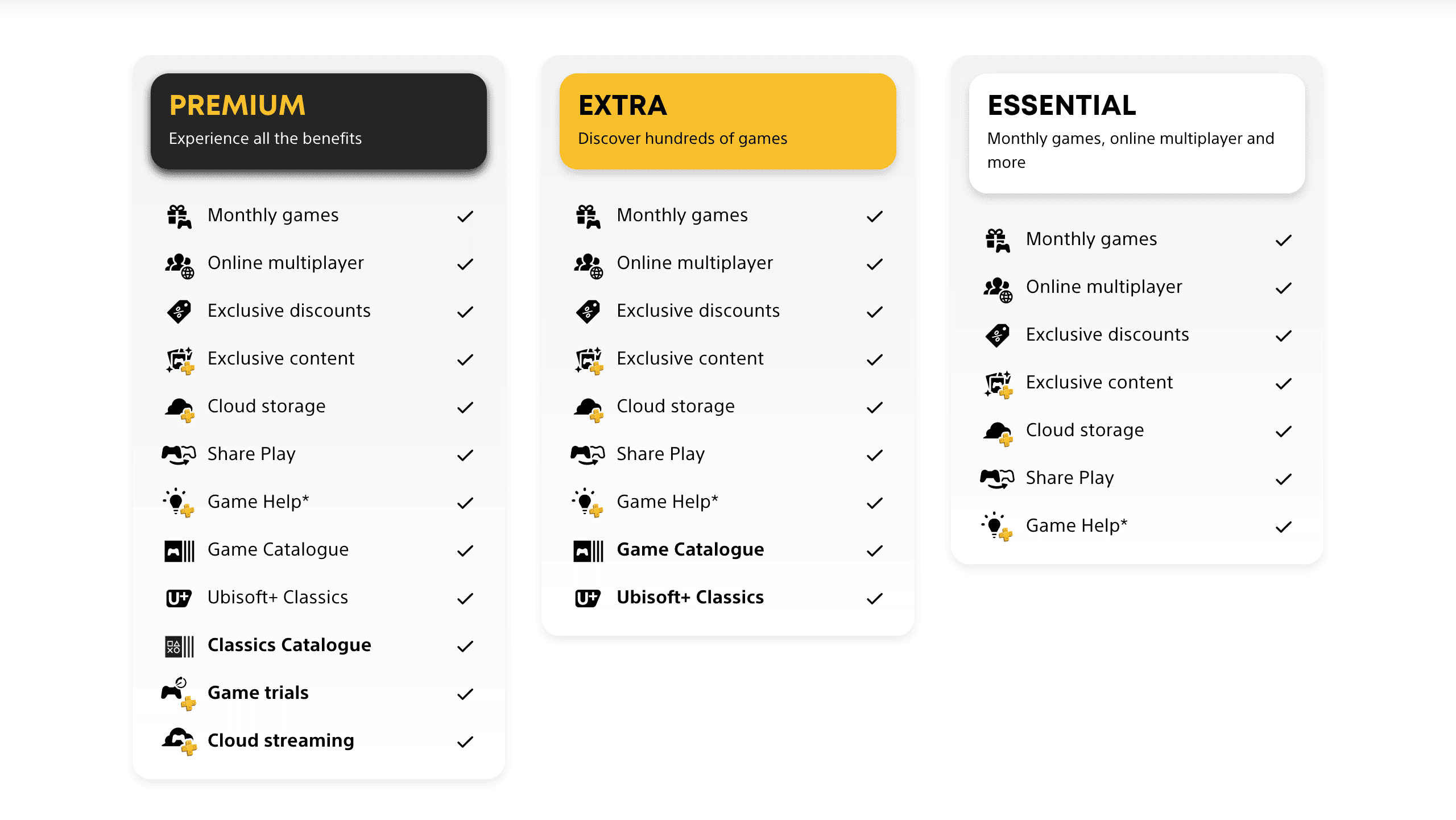 PlayStation Stars vs. PlayStation Plus: PS Plus tier features.