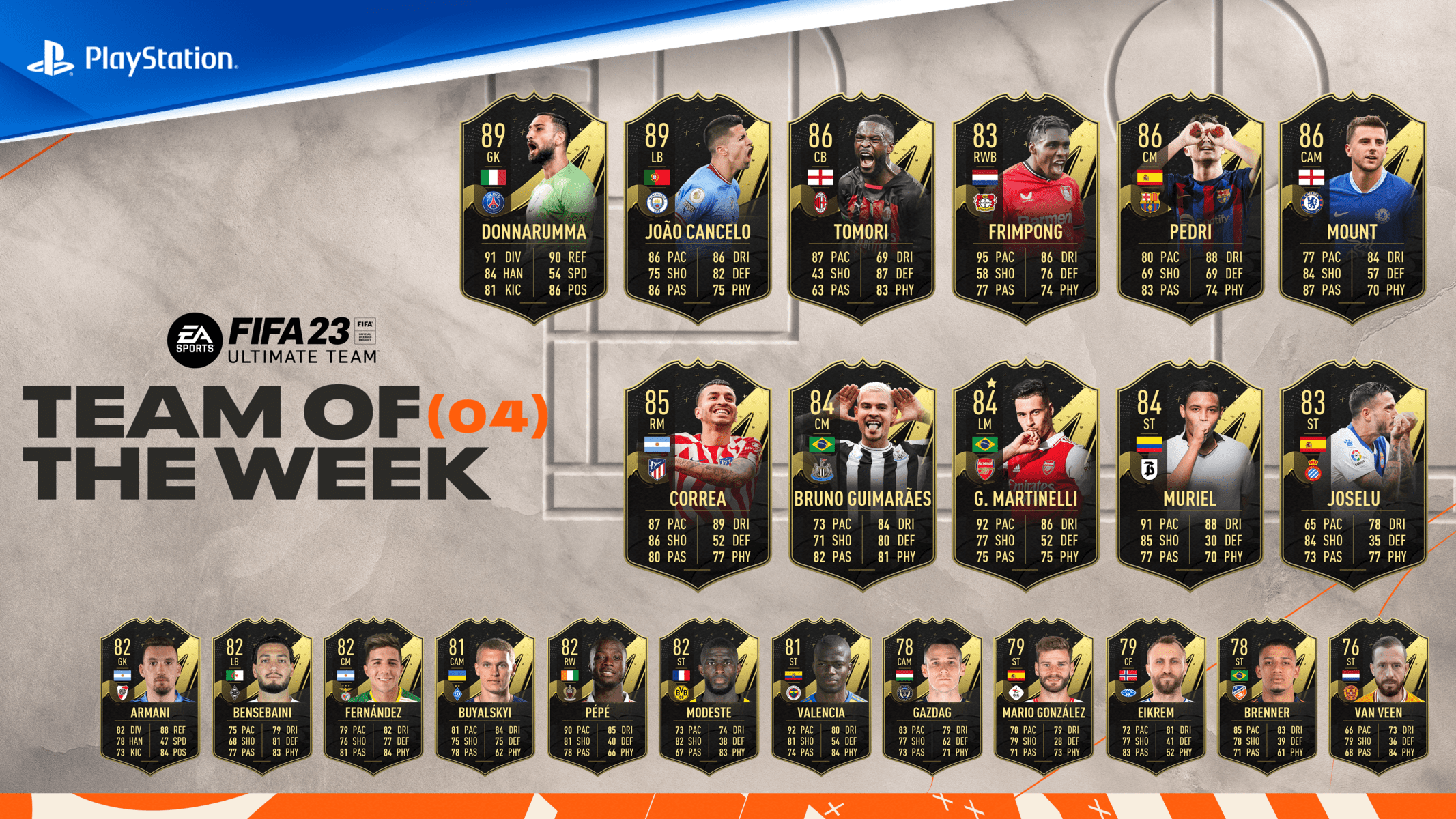 *BREAKING* FIFA 23 TOTW 4 REVEALED – Release Time, Player Reveals And More