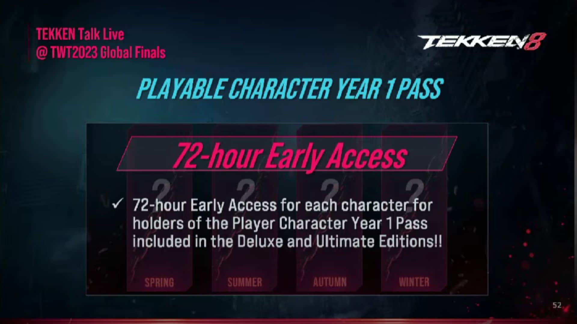 Tekken 8 early access bonus