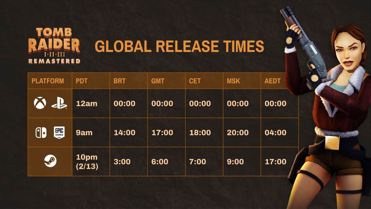 Tomb Raider 1-3 Remastered global release times.