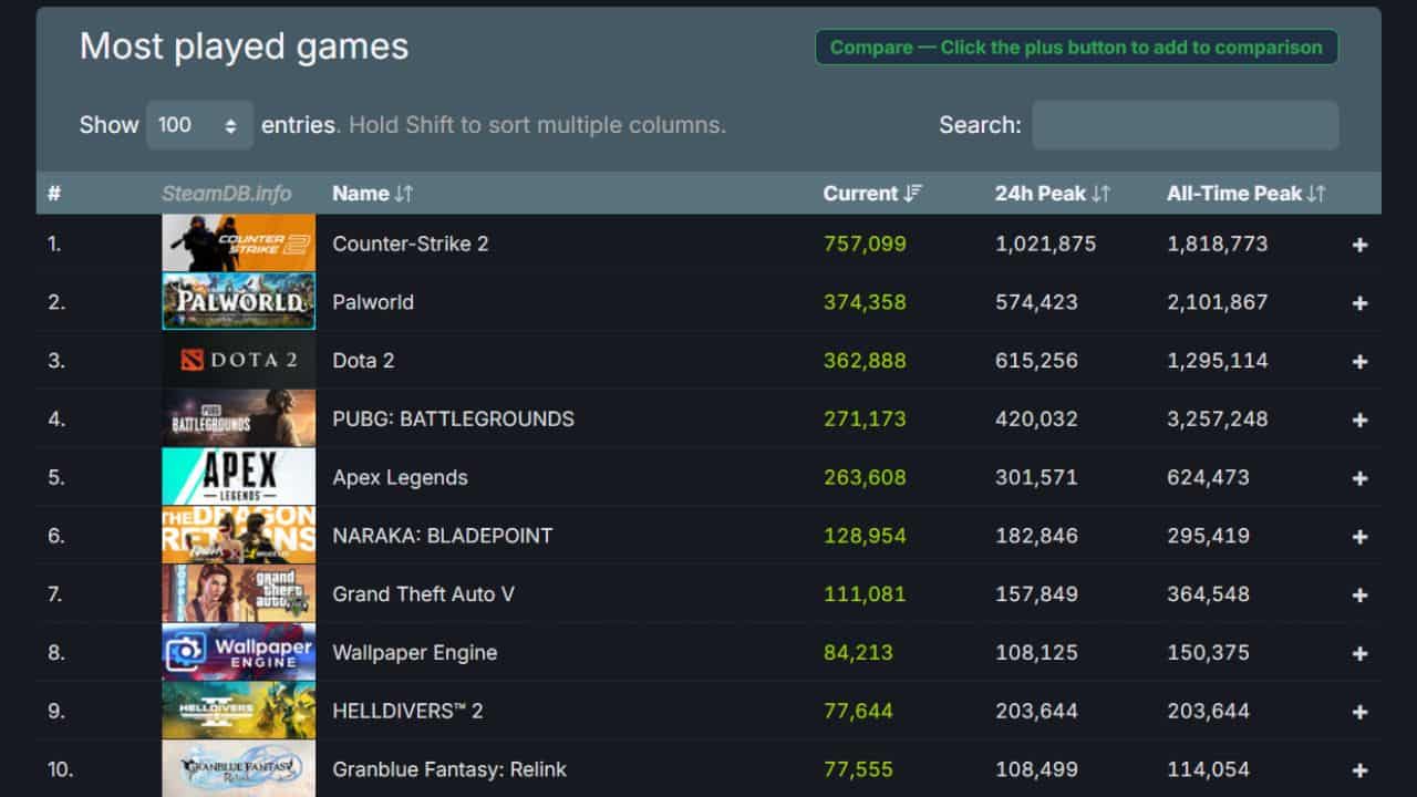 Steam most played games