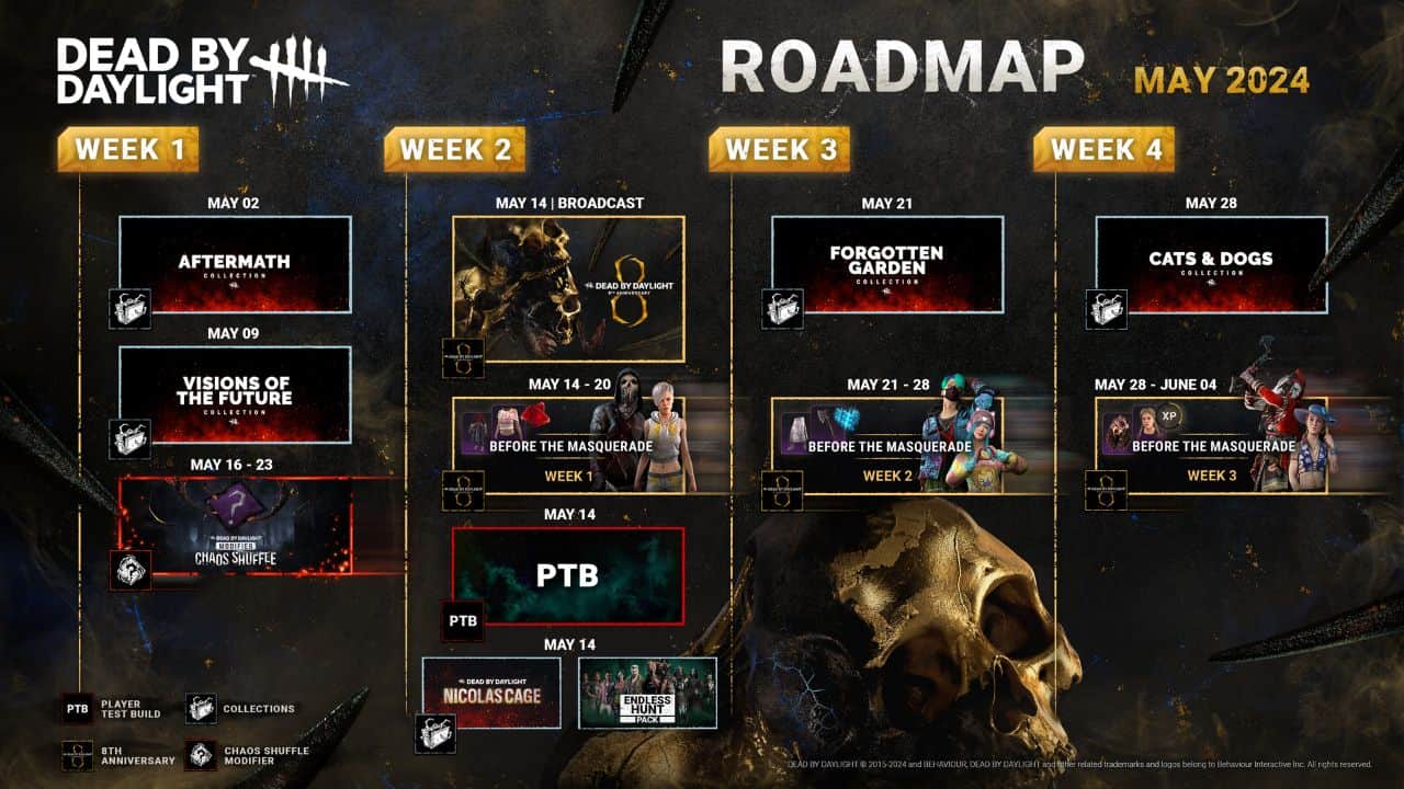 DBD May 2024 roadmap