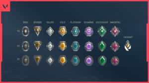 Ranking tiers and their corresponding icons from a competitive video game. This is the highest Valorant Ranked initial placement you can get.