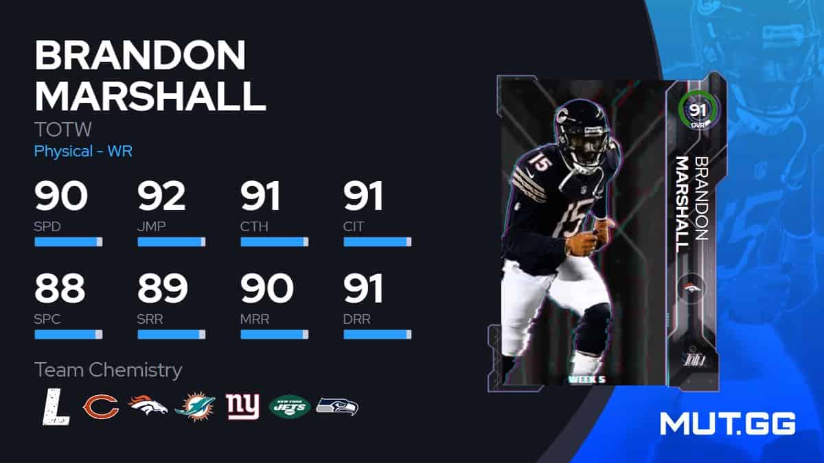 Madden 23 Week 5 TOTW