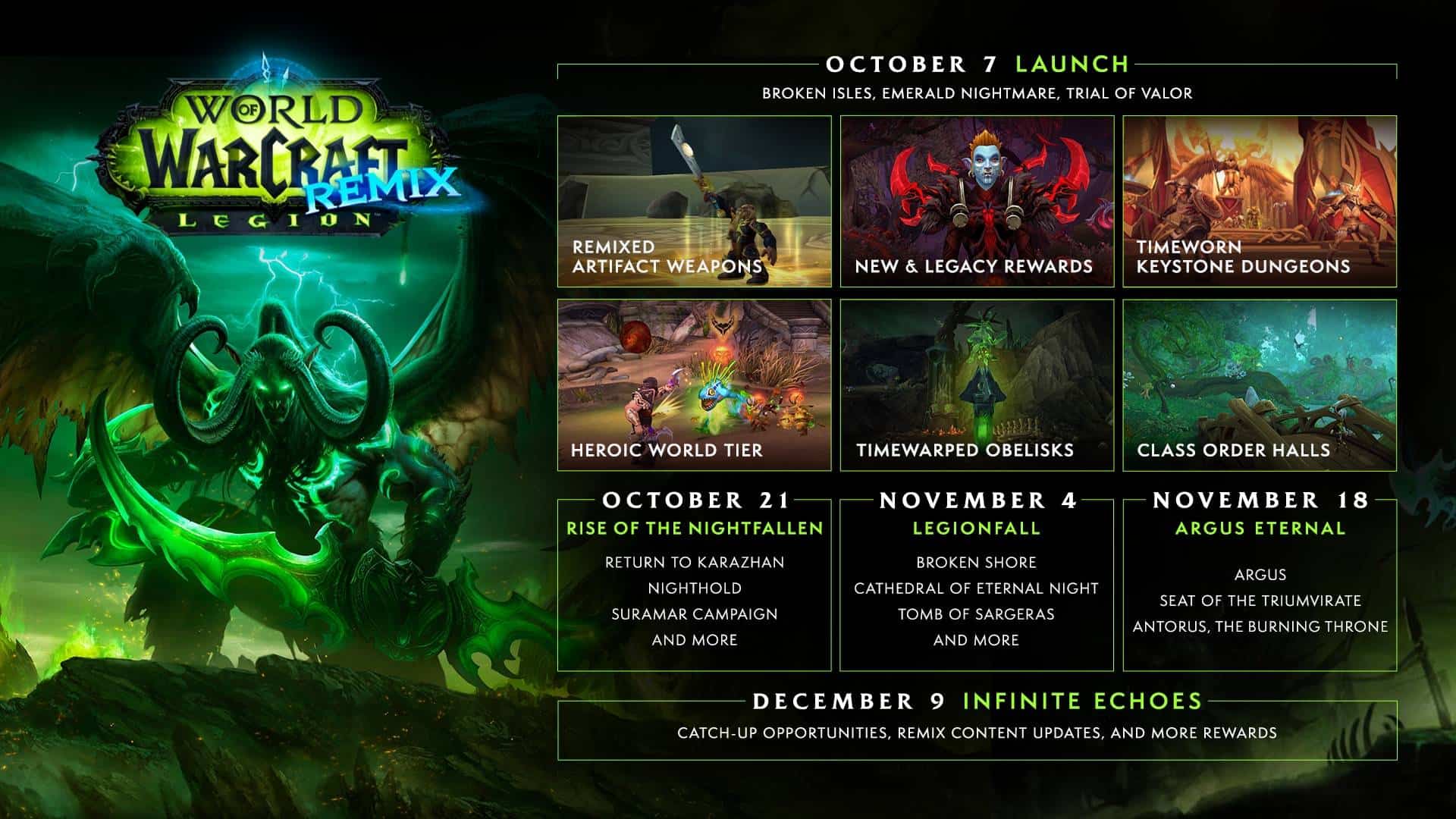 Event timeline for World of Warcraft Legion Remix 2025 showing launch dates, phases, and rewards