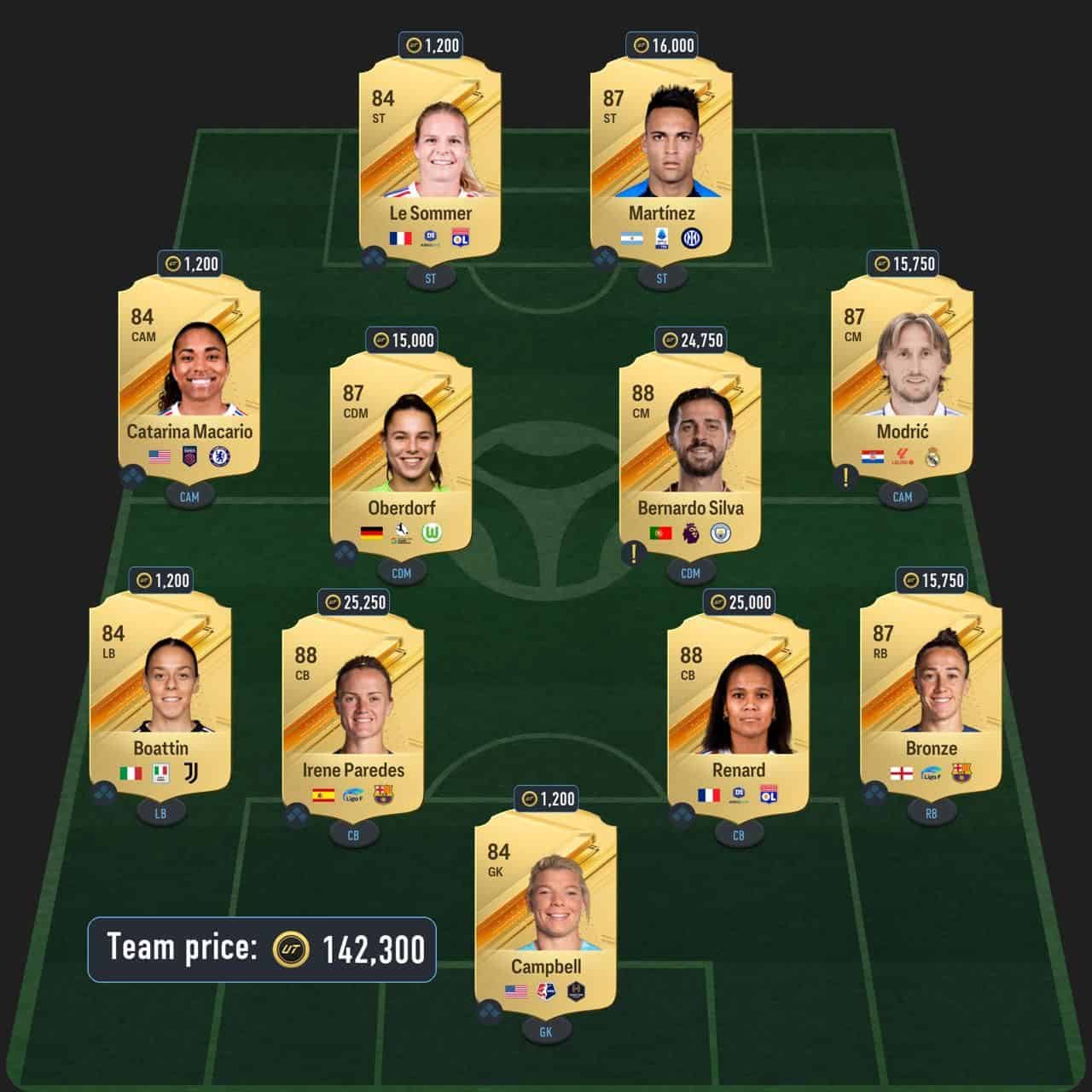 alvarez trailblazers sbc solutions fc 24 87-rated squad