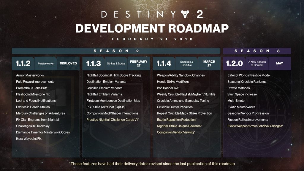 Destiny 2 has seen some key features delayed