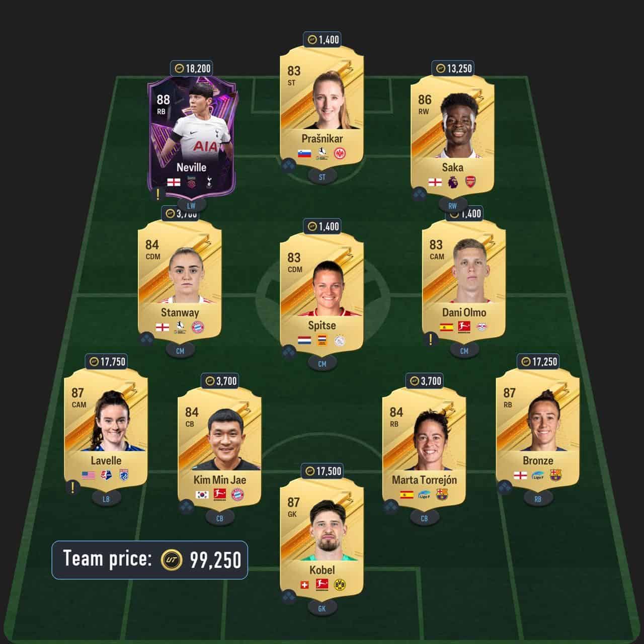 bacha rttk sbc solution fc 24 86-rated squad